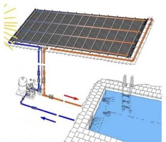 Solární ohřev